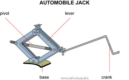 Automobile jack