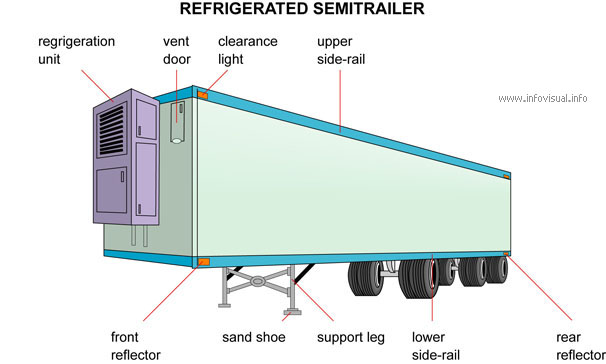 Refrigerated semitrailer