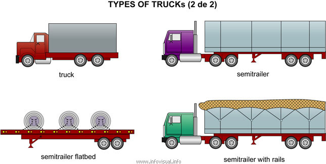 Types of trucks