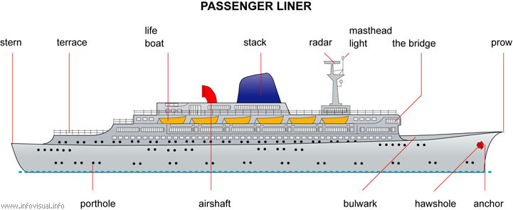 Passenger liner