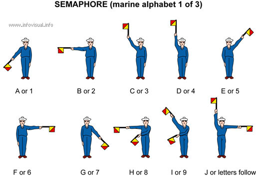 Semaphore (marine alphabet 1)