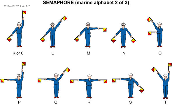 Semaphore (marine alphabet 2)