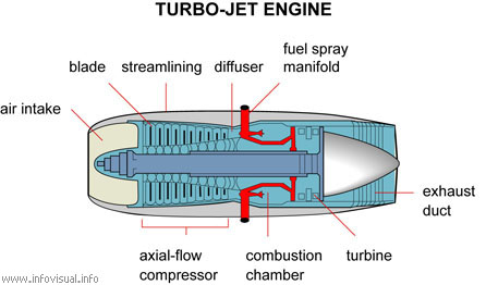 Turbo-jet engine