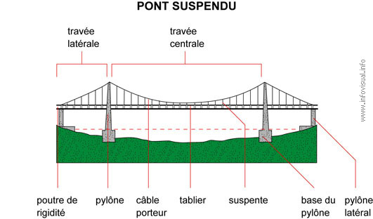 Pont suspendu