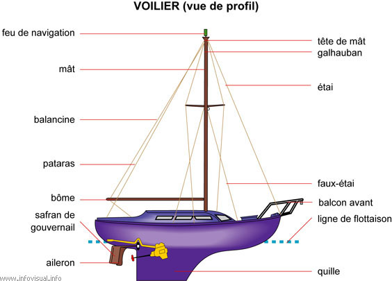 Voilier