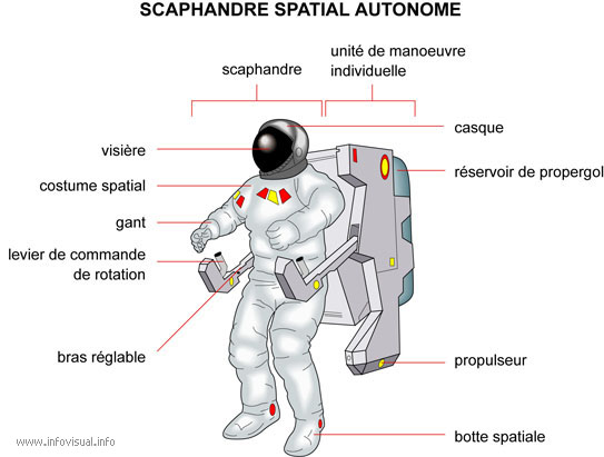 Scaphandre spatial