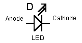 le symbole de la diode electroluminescente