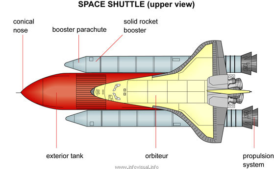 space ship propulsion