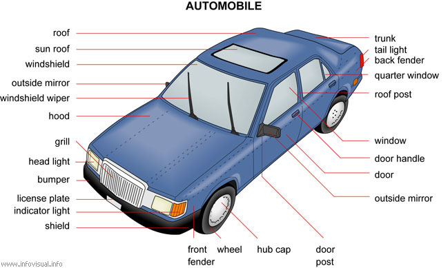 Automobile