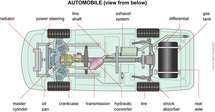 Automobile (view from below)