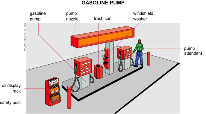 Gasoline pump