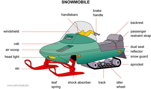 Snowmobile