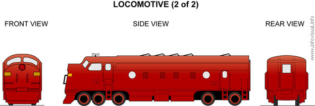 Locomotive