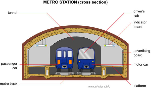 Metro station