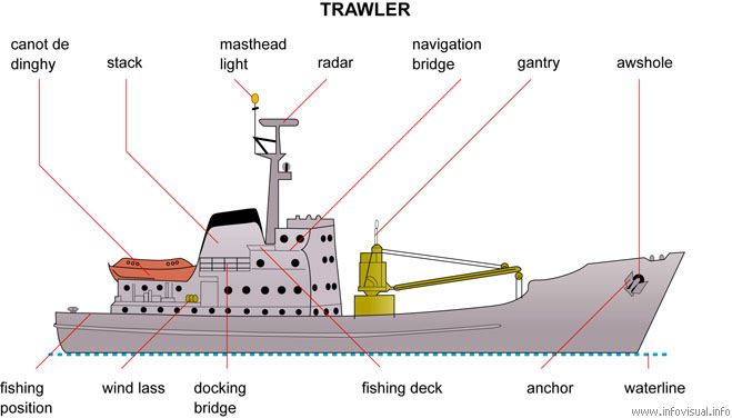 Trawler