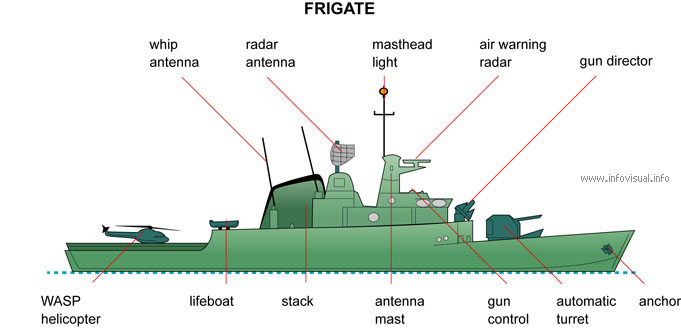 Frigate