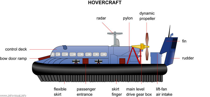 Hovercraft