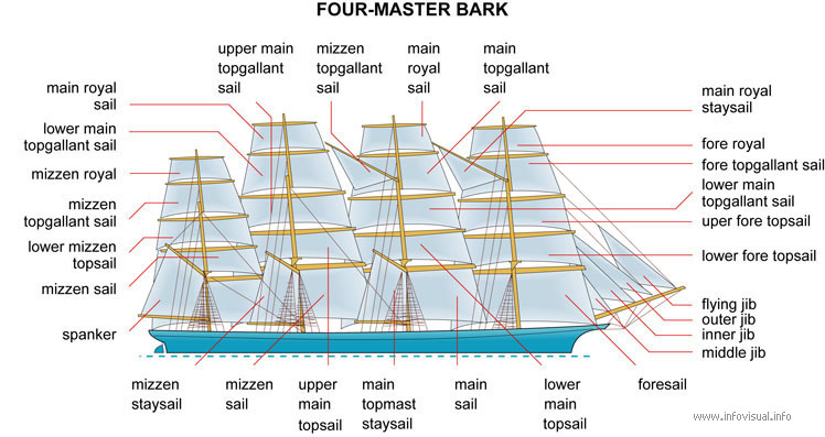 Four-master bark