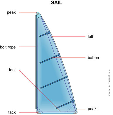 Sail