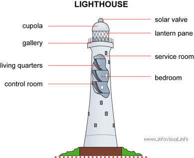 Lighthouse