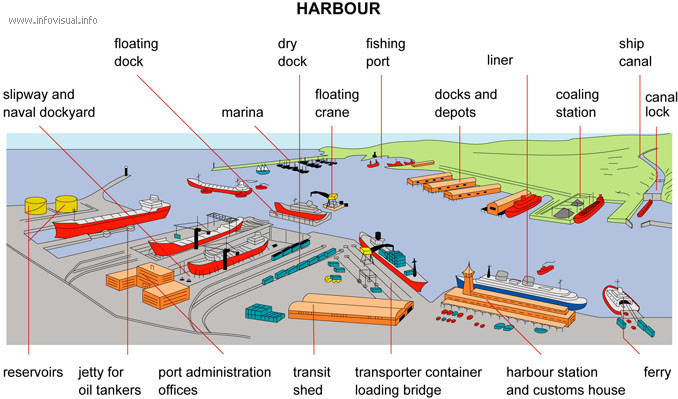 Harbour