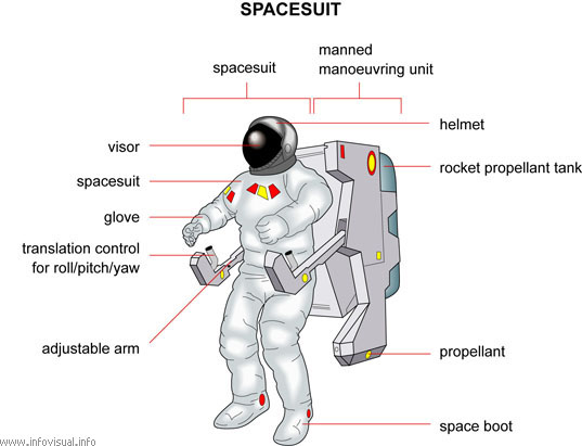 Spacesuit