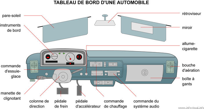 Tableau de bord