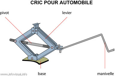 Cric pour automobile