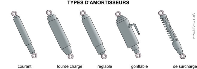 Amortisseurs
