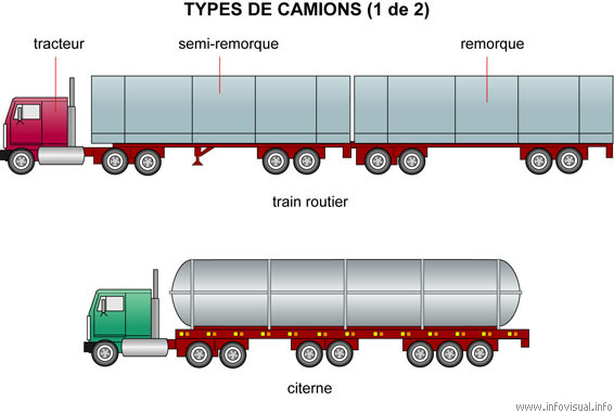 Types de camions