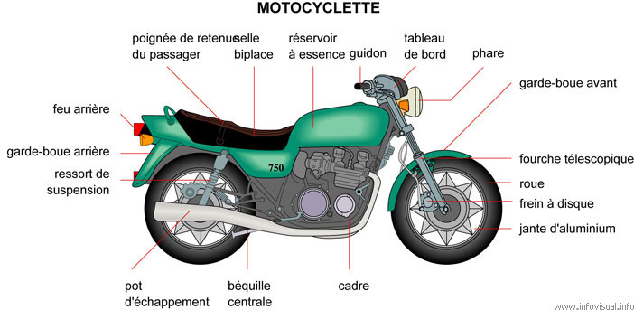 Motocyclette