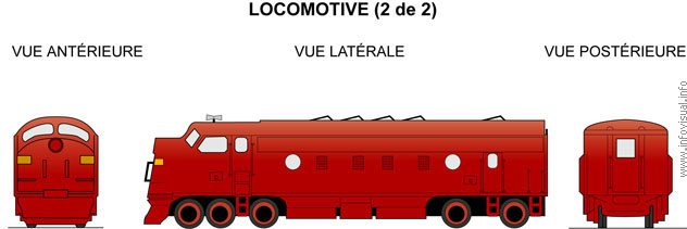 Locomotive