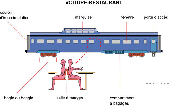 Voiture restaurant