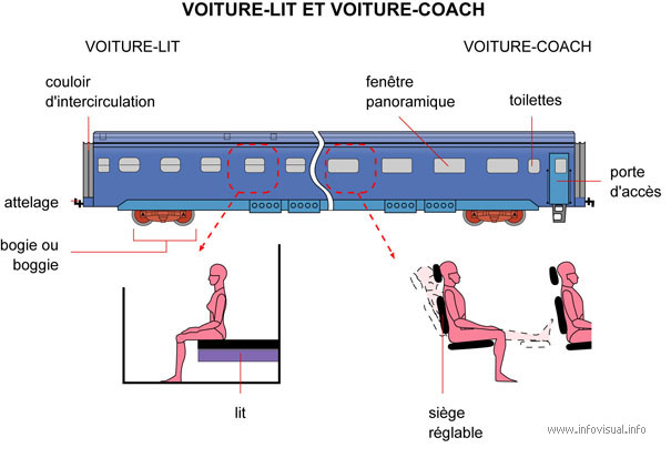 Voiture-lit et coach