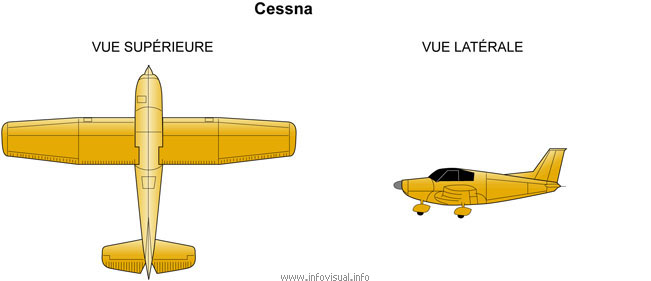 Cessna